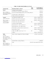 Предварительный просмотр 93 страницы Dell OptiPlex E1 Troubleshooting Manual