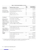 Предварительный просмотр 96 страницы Dell OptiPlex E1 Troubleshooting Manual