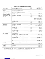 Предварительный просмотр 97 страницы Dell OptiPlex E1 Troubleshooting Manual