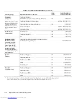 Предварительный просмотр 98 страницы Dell OptiPlex E1 Troubleshooting Manual