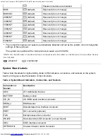 Preview for 103 page of Dell OptiPlex GX1 User Manual