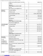 Preview for 165 page of Dell OptiPlex GX1 User Manual