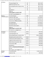 Preview for 166 page of Dell OptiPlex GX1 User Manual