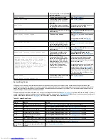 Предварительный просмотр 85 страницы Dell OptiPlex GX150 User Manual