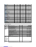 Preview for 7 page of Dell OptiPlex GX300 User Manual