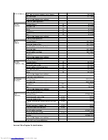 Preview for 11 page of Dell OptiPlex GX300 User Manual