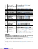 Preview for 60 page of Dell OptiPlex GX300 User Manual