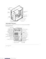 Preview for 5 page of Dell OptiPlex GX400 User Manual