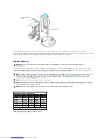 Preview for 18 page of Dell OptiPlex GX400 User Manual