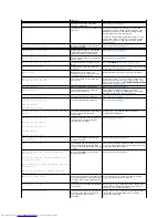 Preview for 55 page of Dell OptiPlex GX400 User Manual