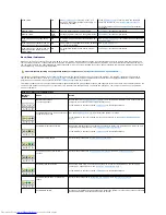 Preview for 58 page of Dell OptiPlex GX400 User Manual