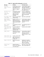 Preview for 73 page of Dell OptiPlex GXa Service Manual