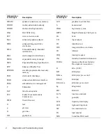 Предварительный просмотр 124 страницы Dell OptiPlex HUB Troubleshooting Manual