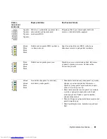 Предварительный просмотр 57 страницы Dell OptiPlex SX280 Quick Reference Manual