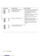 Предварительный просмотр 172 страницы Dell OptiPlex SX280 Quick Reference Manual