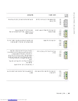 Предварительный просмотр 246 страницы Dell OptiPlex SX280 Quick Reference Manual