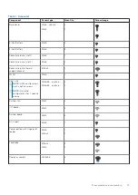 Предварительный просмотр 13 страницы Dell P102F Service Manual