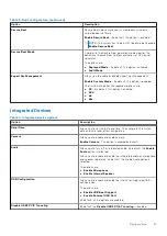 Предварительный просмотр 67 страницы Dell P102F Service Manual