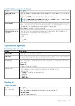 Предварительный просмотр 73 страницы Dell P102F Service Manual