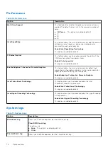 Предварительный просмотр 76 страницы Dell P102F Service Manual