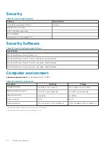 Preview for 20 page of Dell P102F Setup And Specifications Manual