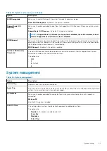 Preview for 31 page of Dell P102F Setup And Specifications Manual