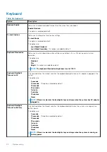 Preview for 32 page of Dell P102F Setup And Specifications Manual