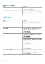 Preview for 34 page of Dell P102F Setup And Specifications Manual