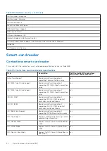 Preview for 24 page of Dell P104F Setup And Specifications