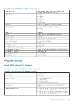 Preview for 31 page of Dell P104F Technical Manualbook