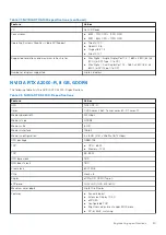 Preview for 35 page of Dell P104F Technical Manualbook