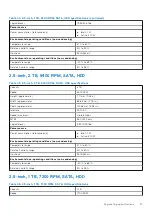 Preview for 37 page of Dell P104F Technical Manualbook