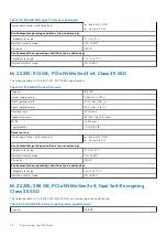 Preview for 40 page of Dell P104F Technical Manualbook