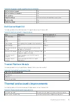 Preview for 49 page of Dell P104F Technical Manualbook