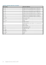 Preview for 56 page of Dell P104F Technical Manualbook