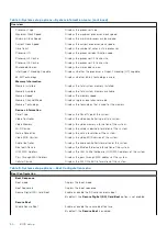 Preview for 90 page of Dell P110F Service Manual