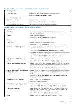 Preview for 91 page of Dell P110F Service Manual