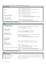 Preview for 92 page of Dell P110F Service Manual