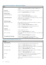 Preview for 94 page of Dell P110F Service Manual