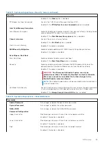 Preview for 95 page of Dell P110F Service Manual