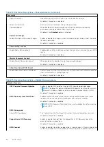 Preview for 96 page of Dell P110F Service Manual