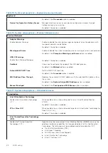 Preview for 98 page of Dell P110F Service Manual