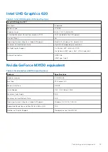 Preview for 13 page of Dell P111G Service Manual