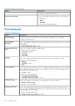 Preview for 126 page of Dell P111G Service Manual