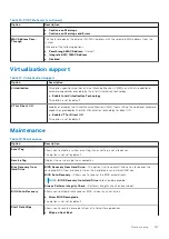 Preview for 127 page of Dell P111G Service Manual