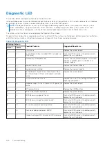 Preview for 136 page of Dell P111G Service Manual