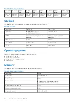 Preview for 12 page of Dell P112F Setup And Specifications