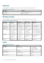 Preview for 14 page of Dell P112F Setup And Specifications