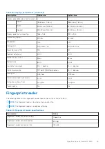 Preview for 19 page of Dell P112F Setup And Specifications