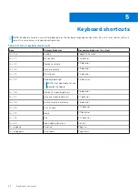 Preview for 22 page of Dell P112F Setup And Specifications